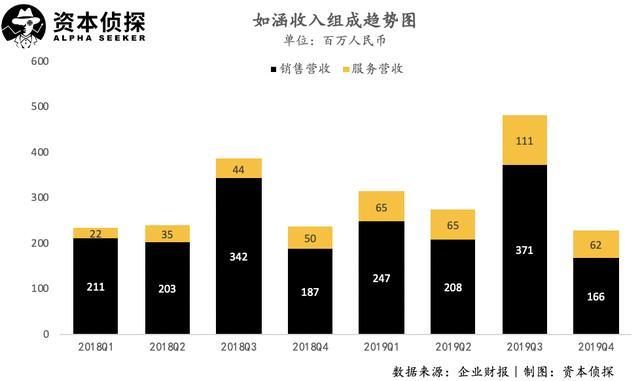 「李佳琦们」背后的电商代运营是怎么样的生意？