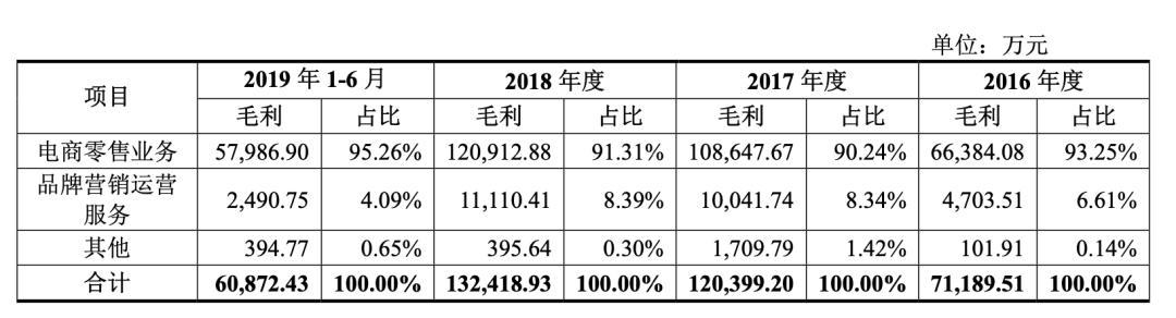 「李佳琦们」背后的电商代运营是怎么样的生意？