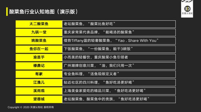 广告的底层逻辑：客户认知看板、广告运营五步法、广告投放九策略