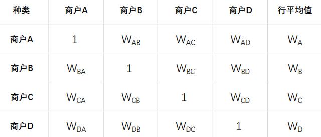 摆摊选址指南——用层次分析法量化选择