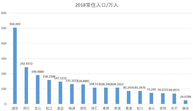 摆摊选址指南——用层次分析法量化选择