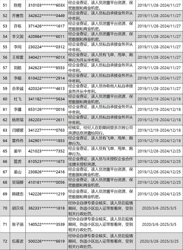 沪深房产中介协会重拳出击：清理扰乱市场中介