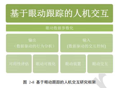 清华大学领衔，99 页报告揭秘人机交互的发展状况及未来发展趋势 | 人工智能人机交互报告