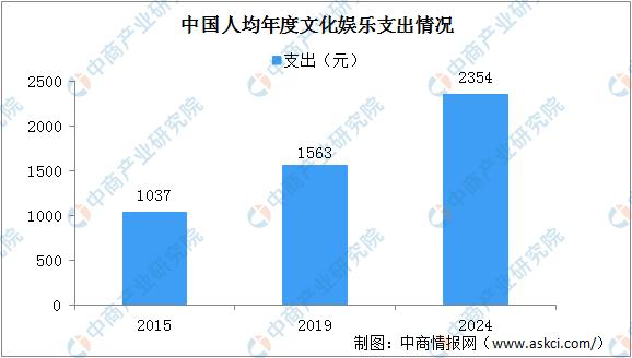 中国电商视频直播市场规模将达4579亿 三大因素推动行业发展