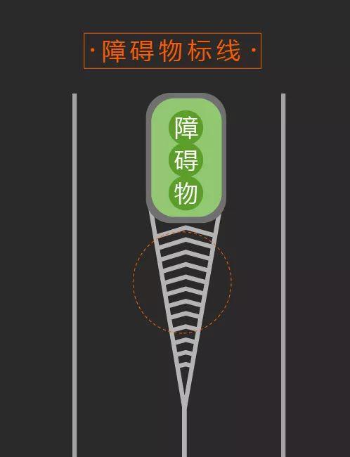遇到这些路面标线，走错了当心记分、罚款！