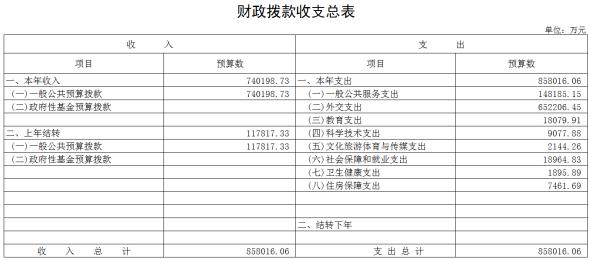 2020年度财政部预算情况发布：社保和就业支出近
