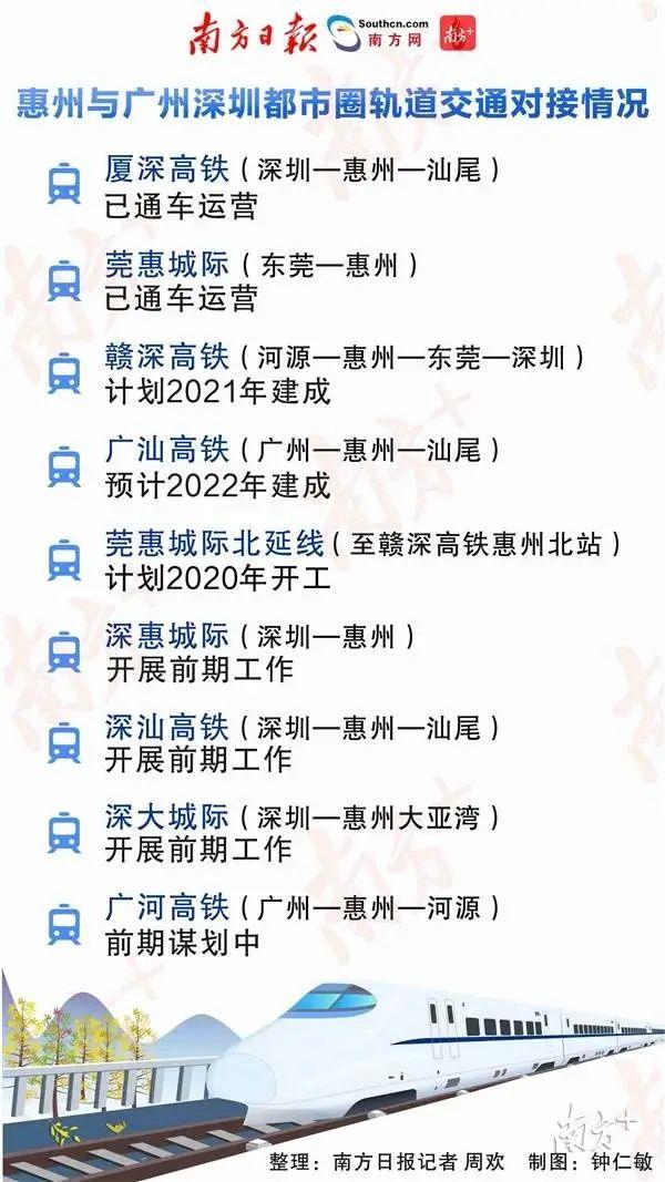 4万亿级！“大广州”“大深圳”来了