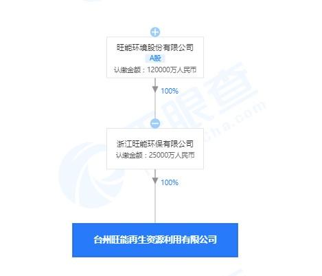 生态环境部通报8起垃圾焚烧厂环境违法案件：旺