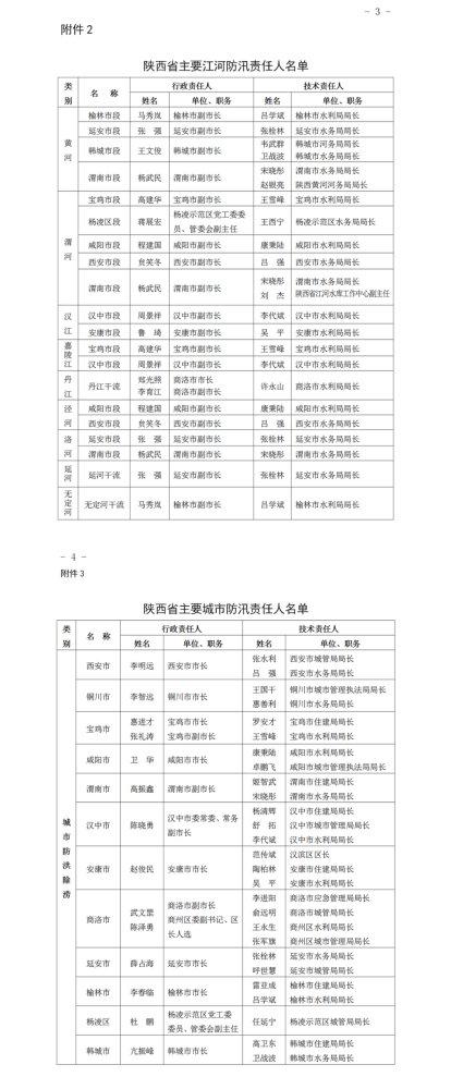 注意！陕西这里将有雷暴天气！新一轮雨要来了