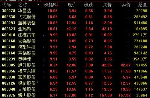 6月11日强势板块分析：特斯拉概念走势强劲 软件
