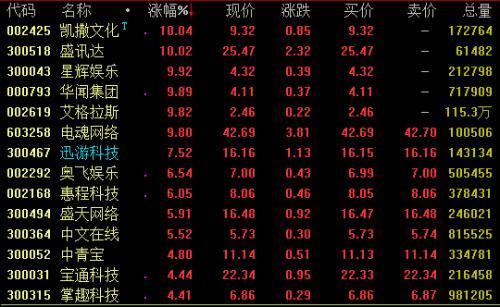 6月11日强势板块分析：特斯拉概念走势强劲 软件