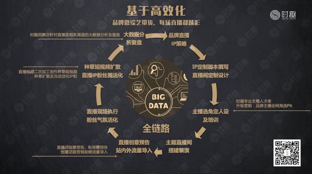 直播=未来电视台？九大问题探秘直播的未来