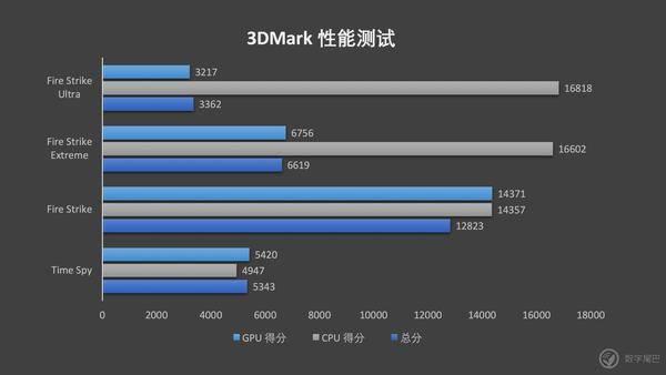 游戏本市场竞争激烈，看戴尔 G3 如何杀出重围