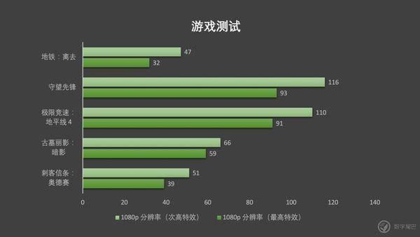 游戏本市场竞争激烈，看戴尔 G3 如何杀出重围