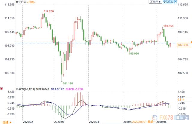 外汇周评：美元收涨，扭转周线三连阴；低通胀