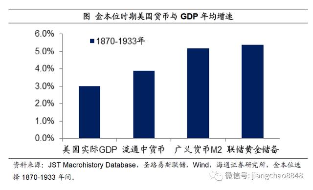 如何战胜印钞机？海通姜超：尽量配置黄金、商
