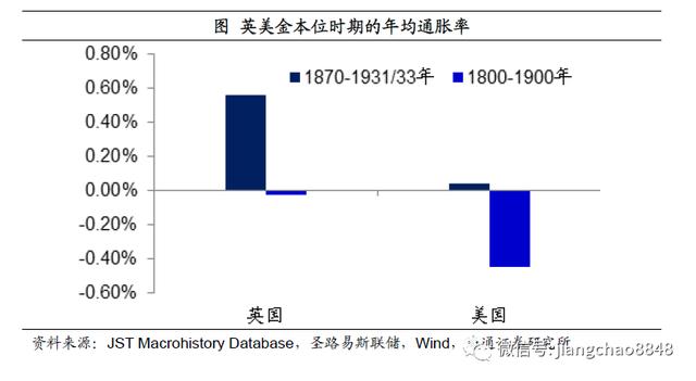 如何战胜印钞机？海通姜超：尽量配置黄金、商