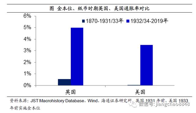 如何战胜印钞机？海通姜超：尽量配置黄金、商