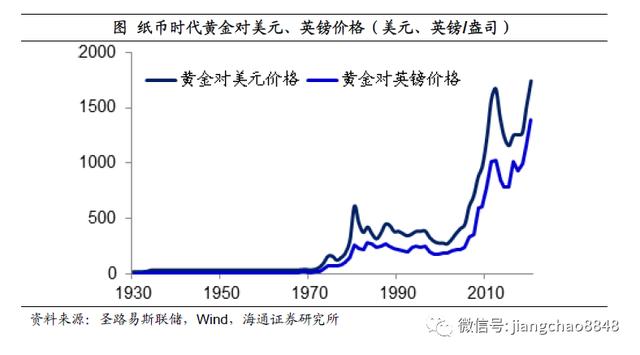 如何战胜印钞机？海通姜超：尽量配置黄金、商