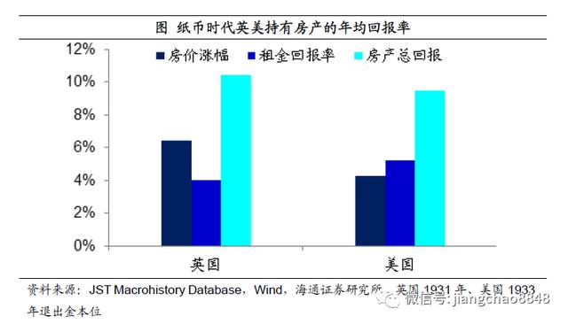 如何战胜印钞机？海通姜超：尽量配置黄金、商