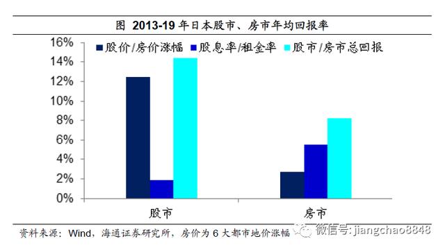 如何战胜印钞机？海通姜超：尽量配置黄金、商
