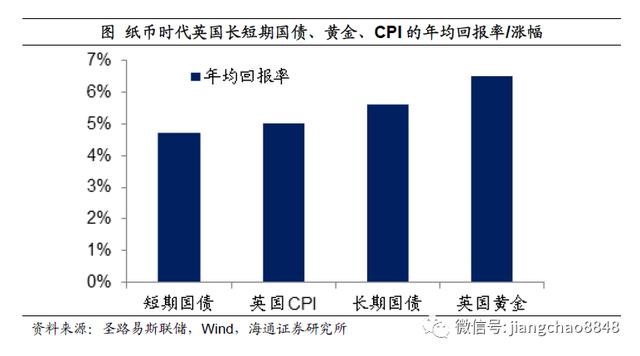 如何战胜印钞机？海通姜超：尽量配置黄金、商