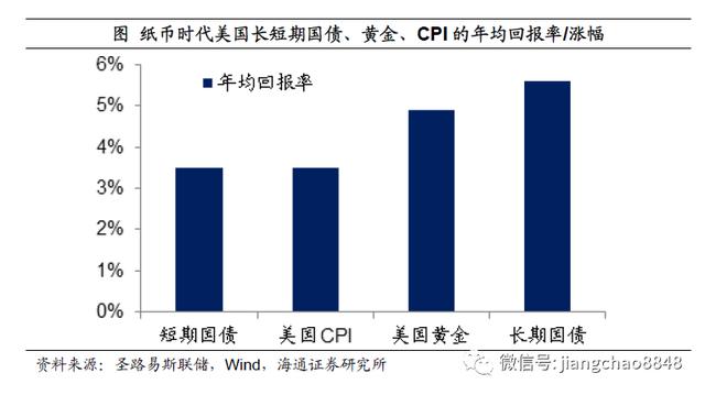 如何战胜印钞机？海通姜超：尽量配置黄金、商