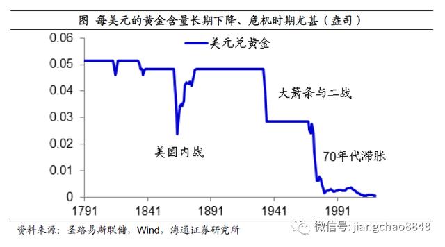 如何战胜印钞机？海通姜超：尽量配置黄金、商