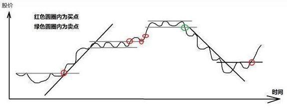 股票一旦出现“长阴倒拔杨柳”，今后必有大行