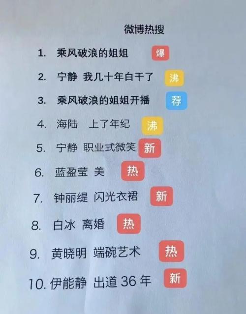 “姐姐”們徹底火了！芒果超媒股價(jià)暴漲13% 市值超1000億！粉絲：感覺錯(cuò)過好多錢……