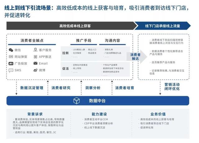 nEqual数字化门店解决方案：重新定义数字化“人货场”