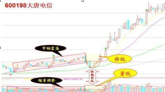 市场上最会赚钱的投资人：如果手持5万元本金，