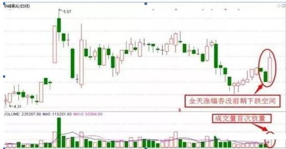 市场上最会赚钱的投资人：如果手持5万元本金，