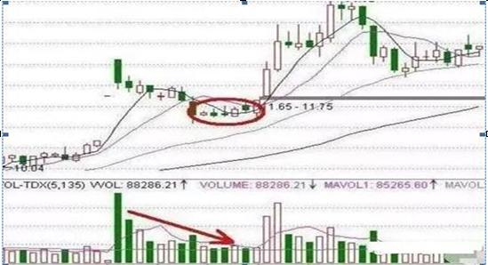 市场上最会赚钱的投资人：如果手持5万元本金，