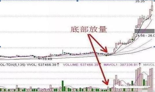 市场上最会赚钱的投资人：如果手持5万元本金，