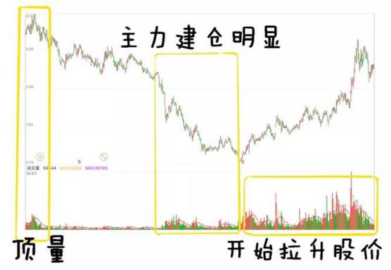 一位投资地产的老股民自述：10年前买入5万万科