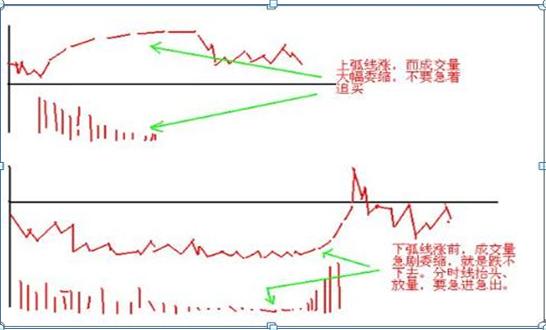 手中股票亏损超过30%如何应对？“不加仓摊薄成