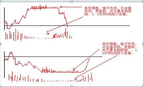 手中股票亏损超过30%如何应对？“不加仓摊薄成