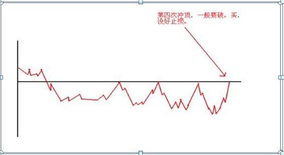 手中股票亏损超过30%如何应对？“不加仓摊薄成