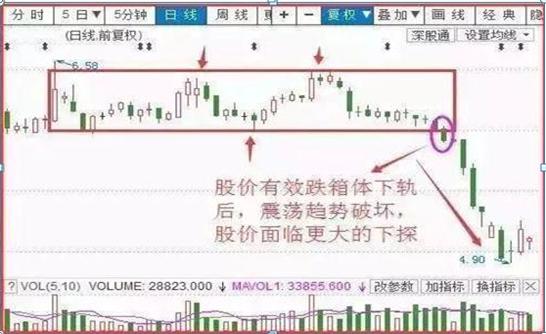 手中股票亏损超过30%如何应对？“不加仓摊薄成