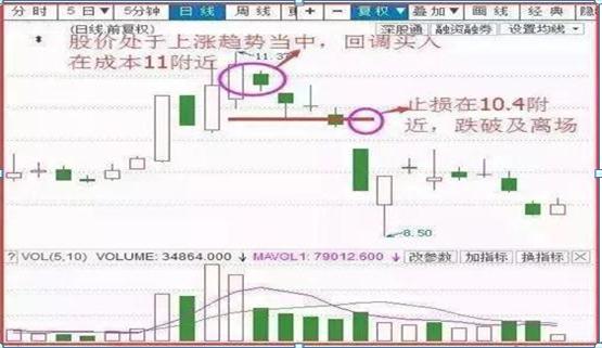 手中股票亏损超过30%如何应对？“不加仓摊薄成