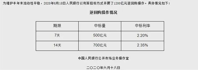 央行再次“降息”！降准会跟着来吗？