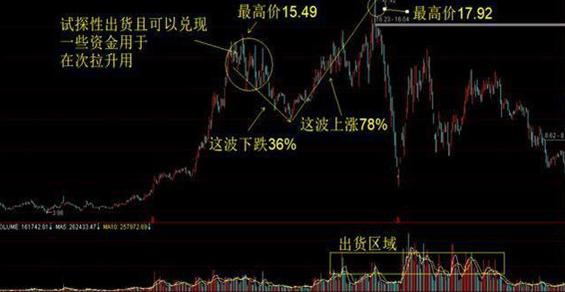 11年前花30万买入腾讯股票，持有到现在赚了多少