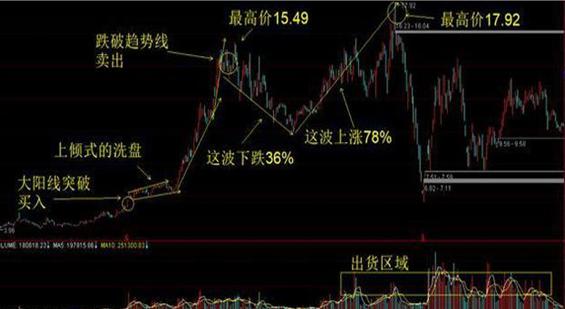 11年前花30万买入腾讯股票，持有到现在赚了多少