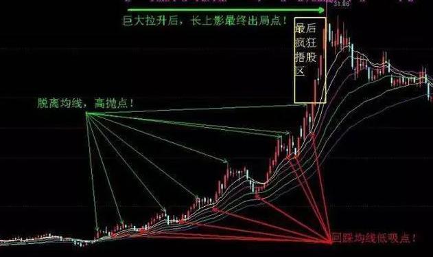 巴菲特买中石油的经验告诉你：中石油从48元跌到