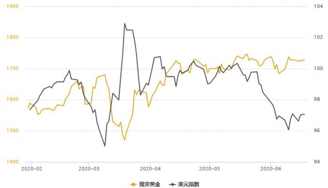 金银T+D走势分化！随着长期经济复苏，白银商品