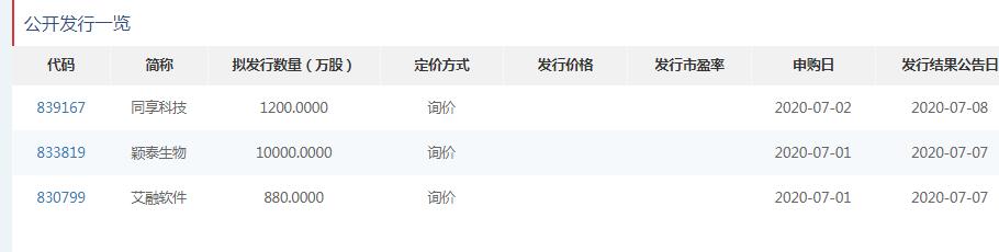 同享科技7月8日申购：发行总股数为1200万股