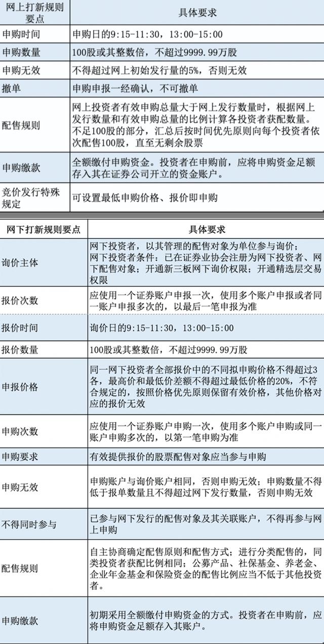 7月1日申購！新三板公開發行啟動 投資者要提前準備好這些事