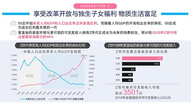 Dior入驻B站，奢侈品与年轻人的次元壁能破吗？