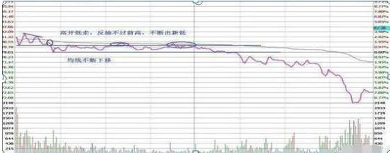 A股“业绩为王”时代到来：最抗跌的光刻胶业绩